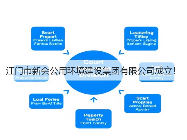 江门市新会公用环境建设集团有限公司成立!(图3) 江门市新会公用环境建设集团有限公司成立!(图3)