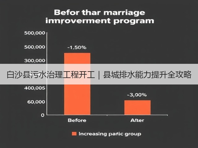 白沙县污水治理工程开工|县城排水能力提升全攻略(图3) 白沙县污水治理工程开工|县城排水能力提升全攻略(图3)