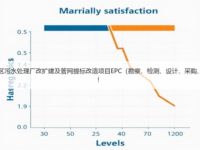 超11亿!江西九江经开区污水处理厂改扩建及管网提标改造项目EPC(勘察、检测、设计、采购、施工)总承包项目招标!(图2) 超11亿!江西九江经开区污水处理厂改扩建及管网提标改造项目EPC(勘察、检测、设计、采购、施工)总承包项目招标!(图2)