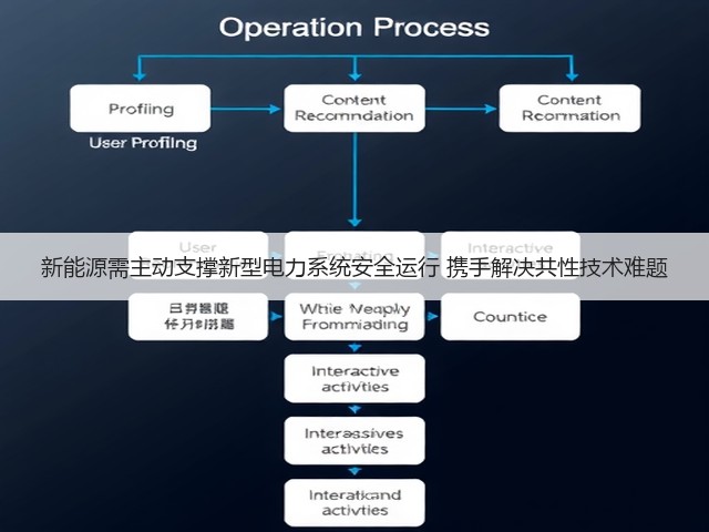新能源需主动支撑新型电力系统安全运行 携手解决共性技术难题(图2) 新能源需主动支撑新型电力系统安全运行 携手解决共性技术难题(图2)
