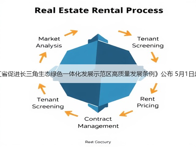 《浙江省促进长三角生态绿色一体化发展示范区高质量发展条例》公布 5月1日起施行(图3) 《浙江省促进长三角生态绿色一体化发展示范区高质量发展条例》公布 5月1日起施行(图3)