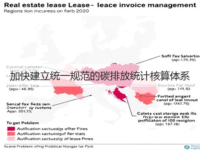 加快建立统一规范的碳排放统计核算体系(图1) 加快建立统一规范的碳排放统计核算体系(图1)