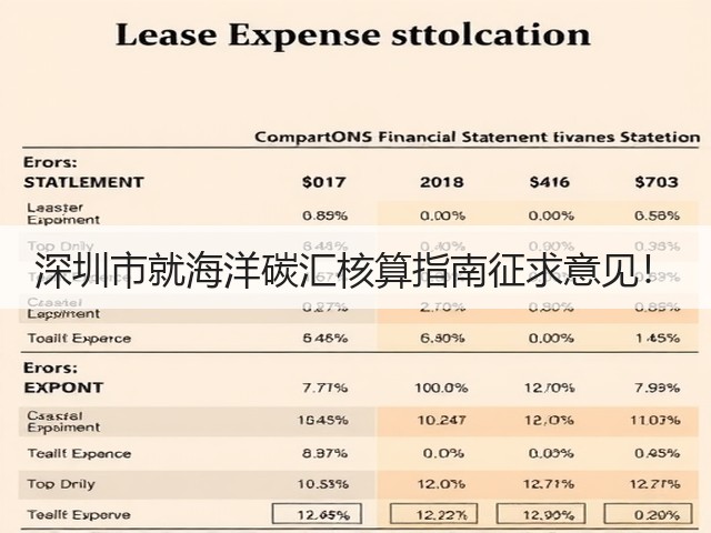 深圳市就海洋碳汇核算指南征求意见！(图2)