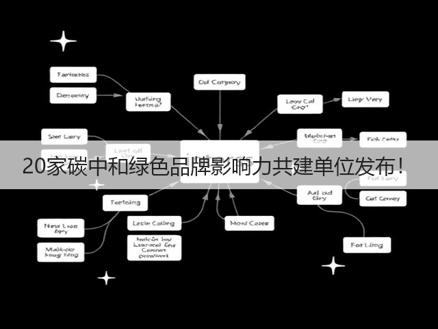 20家碳中和绿色品牌影响力共建单位发布!(图1) 20家碳中和绿色品牌影响力共建单位发布!(图1)