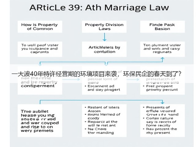一大波40年特许经营期的环境项目来袭,环保民企的春天到了?(图3) 一大波40年特许经营期的环境项目来袭,环保民企的春天到了?(图3)