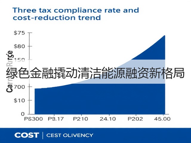 绿色金融撬动清洁能源融资新格局(图1)
