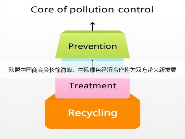 欧盟中国商会会长徐海峰：中欧绿色经济合作将为双方带来新发展(图1)
