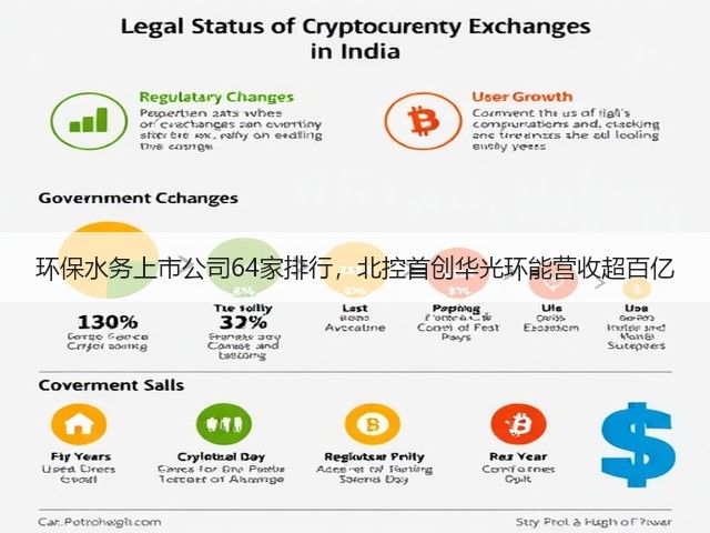 环保水务上市公司64家排行,北控首创华光环能营收超百亿(图1) 环保水务上市公司64家排行,北控首创华光环能营收超百亿(图1)