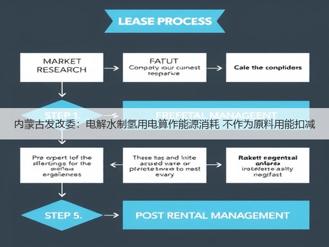 内蒙古发改委:电解水制氢用电算作能源消耗 不作为原料用能扣减(图2) 内蒙古发改委:电解水制氢用电算作能源消耗 不作为原料用能扣减(图2)
