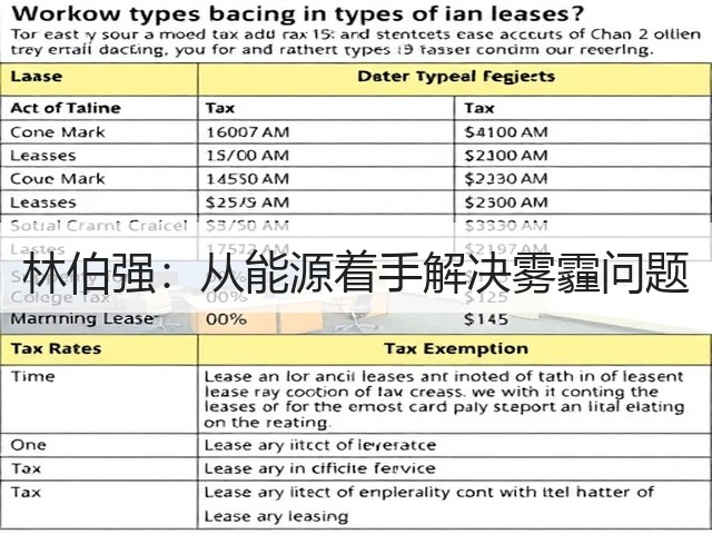 林伯强:从能源着手解决雾霾问题(图3) 林伯强:从能源着手解决雾霾问题(图3)