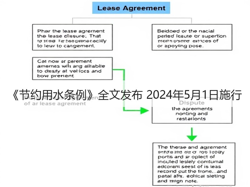 《节约用水条例》全文发布 2024年5月1日施行 《节约用水条例》全文发布 2024年5月1日施行