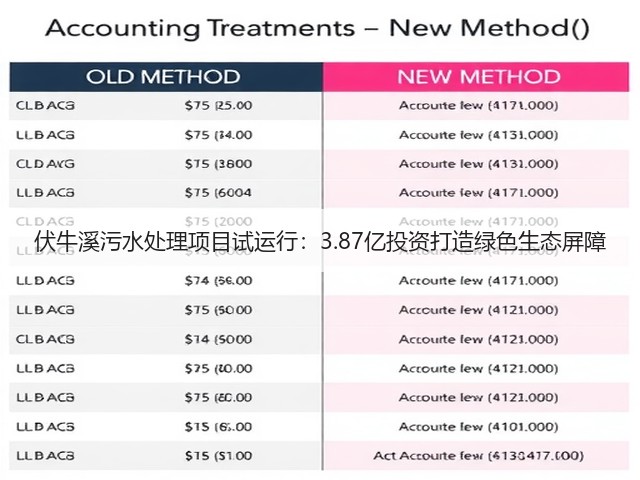 伏牛溪污水处理项目试运行:3.87亿投资打造绿色生态屏障(图3) 伏牛溪污水处理项目试运行:3.87亿投资打造绿色生态屏障(图3)