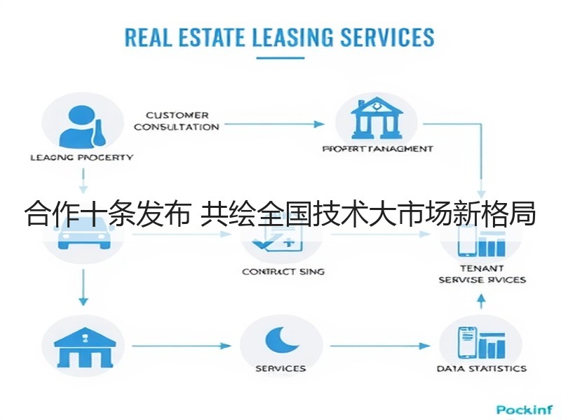 合作十条发布 共绘全国技术大市场新格局