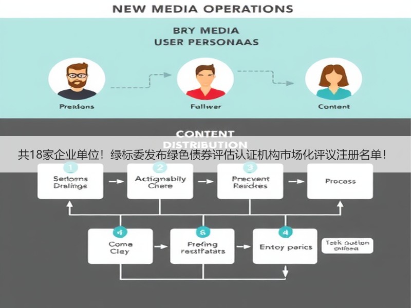 共18家企业单位！绿标委发布绿色债券评估认证机构市场化评议注册名单！