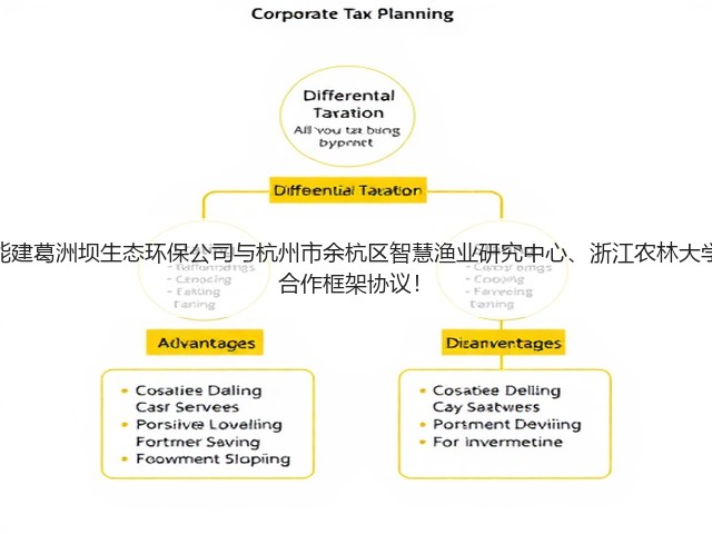 拓展养殖废水领域!中国能建葛洲坝生态环保公司与杭州市余杭区智慧渔业研究中心、浙江农林大学农村环境研究所签署战略合作框架协议!(图3) 拓展养殖废水领域!中国能建葛洲坝生态环保公司与杭州市余杭区智慧渔业研究中心、浙江农林大学农村环境研究所签署战略合作框架协议!(图3)