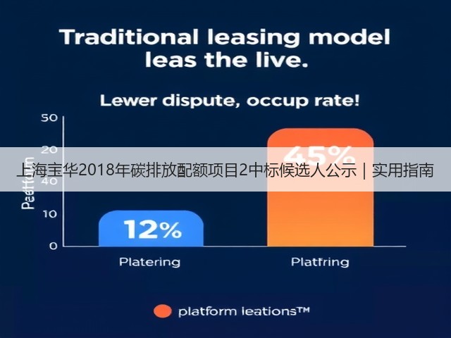 上海宝华2018年碳排放配额项目2中标候选人公示｜实用指南(图2)