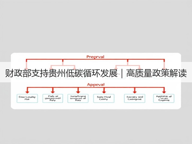 财政部支持贵州低碳循环发展|高质量政策解读 财政部支持贵州低碳循环发展|高质量政策解读