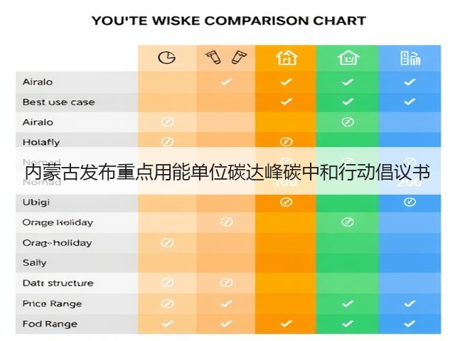 内蒙古发布重点用能单位碳达峰碳中和行动倡议书(图2) 内蒙古发布重点用能单位碳达峰碳中和行动倡议书(图2)