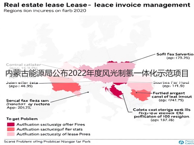 内蒙古能源局公布2022年度风光制氢一体化示范项目(图3) 内蒙古能源局公布2022年度风光制氢一体化示范项目(图3)