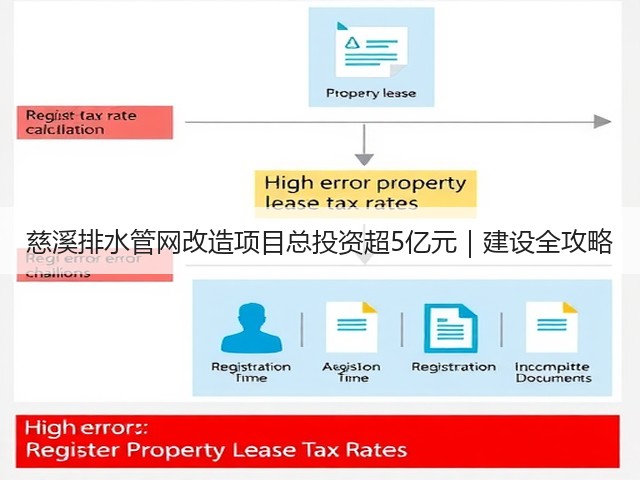 慈溪排水管网改造项目总投资超5亿元|建设全攻略(图2) 慈溪排水管网改造项目总投资超5亿元|建设全攻略(图2)