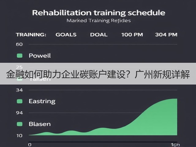 金融如何助力企业碳账户建设?广州新规详解(图2) 金融如何助力企业碳账户建设?广州新规详解(图2)