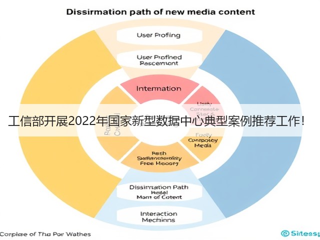 工信部开展2022年国家新型数据中心典型案例推荐工作!(图1) 工信部开展2022年国家新型数据中心典型案例推荐工作!(图1)