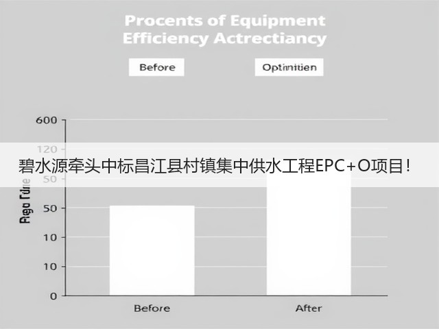 碧水源牵头中标昌江县村镇集中供水工程EPC+O项目！(图2)