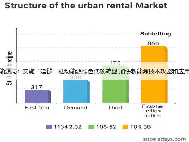 国家能源局:实施“建链”推动能源绿色低碳转型 加快新能源技术攻坚和应用示范(图3) 国家能源局:实施“建链”推动能源绿色低碳转型 加快新能源技术攻坚和应用示范(图3)