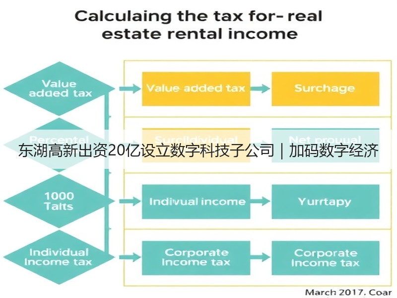 东湖高新出资20亿设立数字科技子公司｜加码数字经济