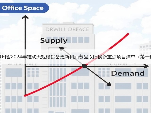 关于印发《贵州省2024年推动大规模设备更新和消费品以旧换新重点项目清单(第一批)》的通知(图1) 关于印发《贵州省2024年推动大规模设备更新和消费品以旧换新重点项目清单(第一批)》的通知(图1)