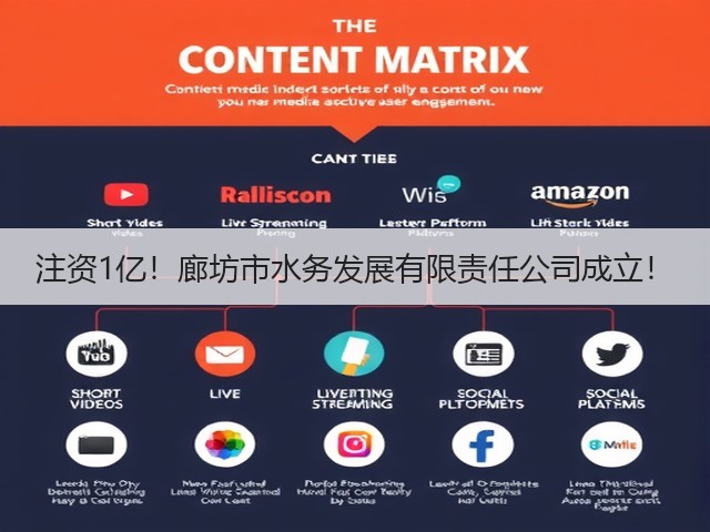 注资1亿!廊坊市水务发展有限责任公司成立!(图3) 注资1亿!廊坊市水务发展有限责任公司成立!(图3)