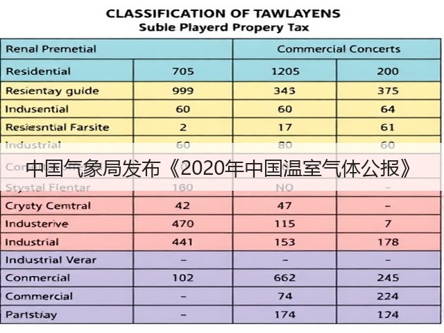 中国气象局发布《2020年中国温室气体公报》(图1) 中国气象局发布《2020年中国温室气体公报》(图1)