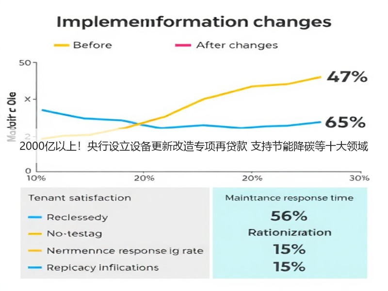 2000亿以上！央行设立设备更新改造专项再贷款 支持节能降碳等十大领域