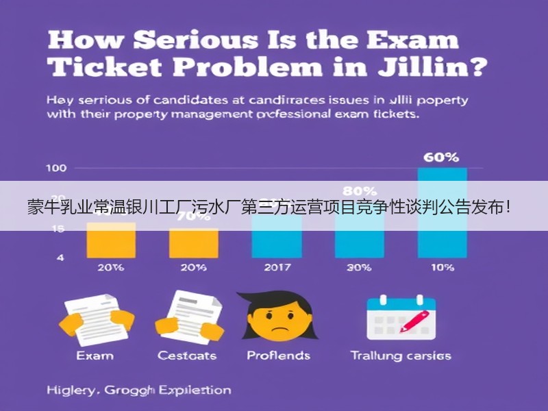 蒙牛乳业常温银川工厂污水厂第三方运营项目竞争性谈判公告发布！