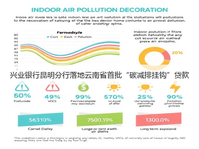 兴业银行昆明分行落地云南省首批“碳减排挂钩”贷款(图3) 兴业银行昆明分行落地云南省首批“碳减排挂钩”贷款(图3)