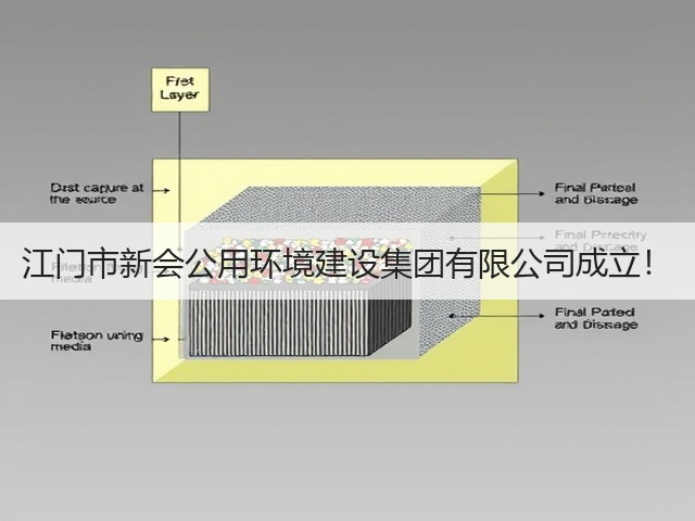 江门市新会公用环境建设集团有限公司成立!(图1) 江门市新会公用环境建设集团有限公司成立!(图1)