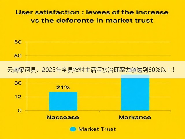 云南梁河县：2025年全县农村生活污水治理率力争达到60%以上！(图2)