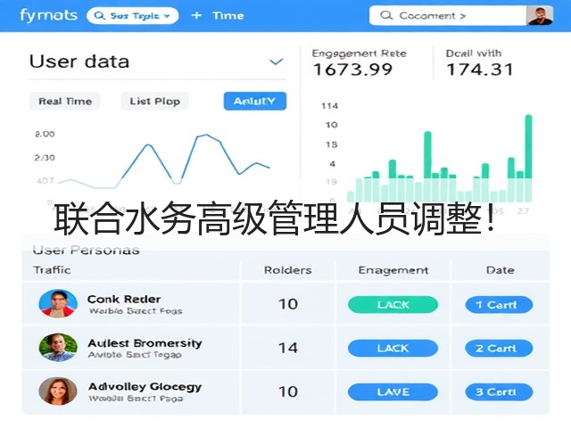 联合水务高级管理人员调整!(图3) 联合水务高级管理人员调整!(图3)