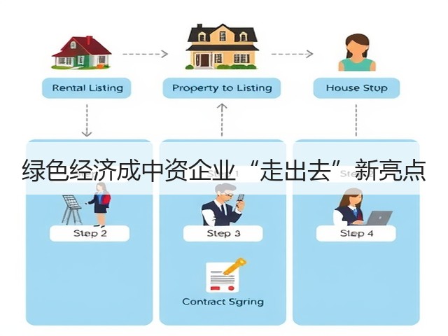 绿色经济成中资企业“走出去”新亮点(图1) 绿色经济成中资企业“走出去”新亮点(图1)