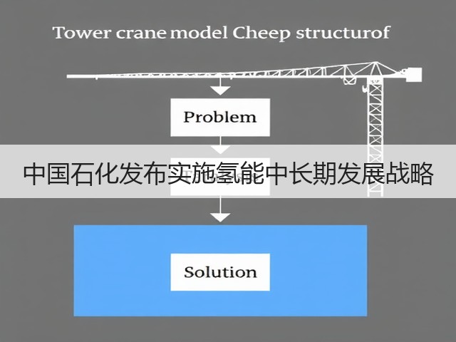 中国石化发布实施氢能中长期发展战略(图3) 中国石化发布实施氢能中长期发展战略(图3)