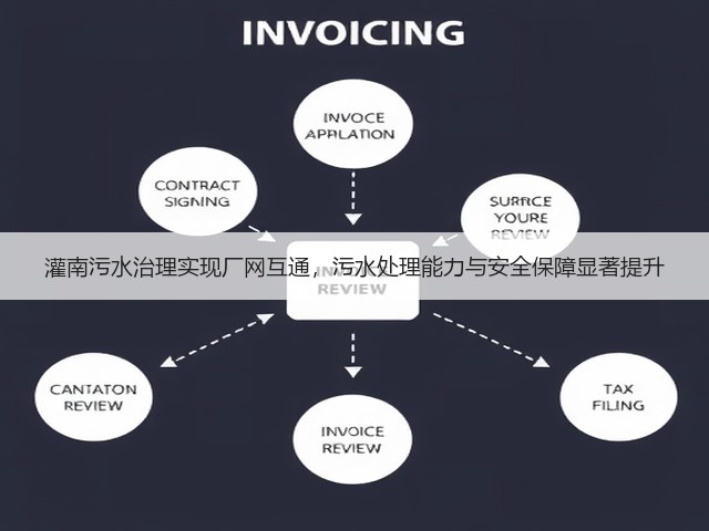 灌南污水治理实现厂网互通,污水处理能力与安全保障显著提升(图2) 灌南污水治理实现厂网互通,污水处理能力与安全保障显著提升(图2)