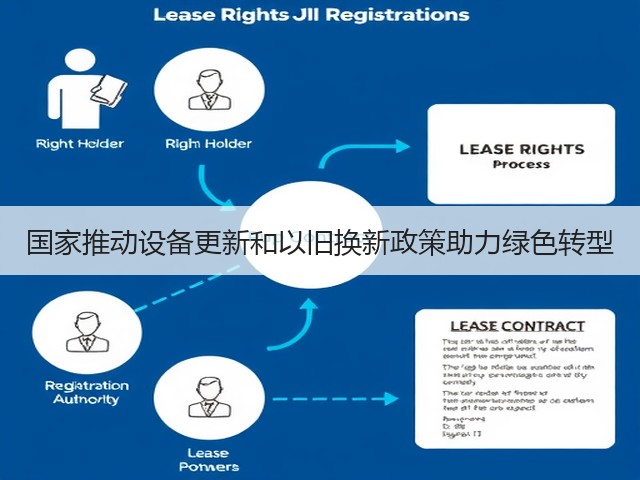国家推动设备更新和以旧换新政策助力绿色转型(图3)