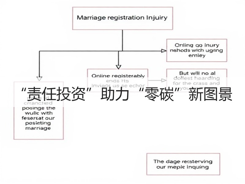 “责任投资”助力“零碳”新图景