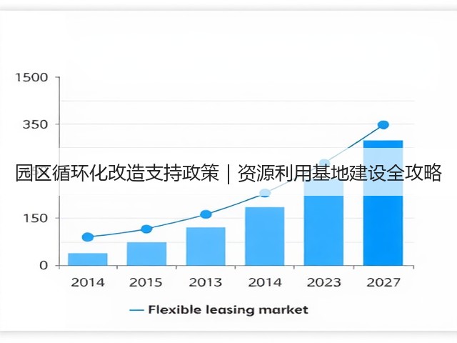 园区循环化改造支持政策|资源利用基地建设全攻略(图3) 园区循环化改造支持政策|资源利用基地建设全攻略(图3)