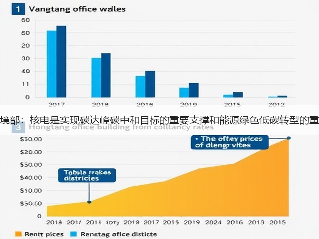 生态环境部:核电是实现碳达峰碳中和目标的重要支撑和能源绿色低碳转型的重要选项(图1) 生态环境部:核电是实现碳达峰碳中和目标的重要支撑和能源绿色低碳转型的重要选项(图1)