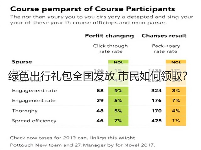 绿色出行礼包全国发放 市民如何领取?(图2) 绿色出行礼包全国发放 市民如何领取?(图2)