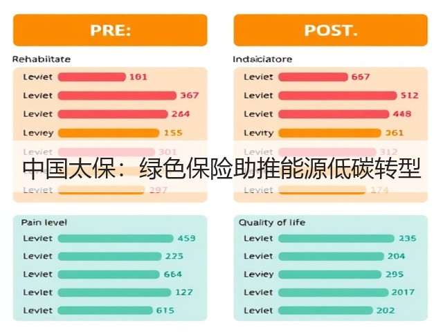 中国太保:绿色保险助推能源低碳转型(图3) 中国太保:绿色保险助推能源低碳转型(图3)