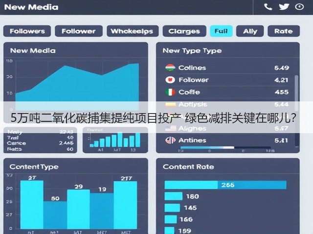 5万吨二氧化碳捕集提纯项目投产 绿色减排关键在哪儿?(图1) 5万吨二氧化碳捕集提纯项目投产 绿色减排关键在哪儿?(图1)