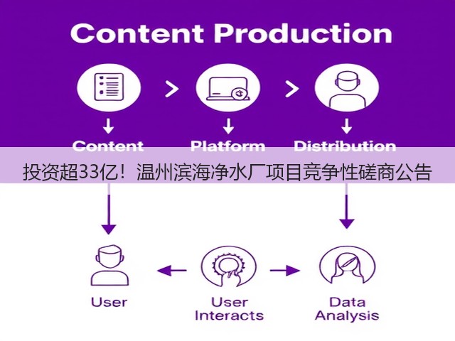 投资超33亿!温州滨海净水厂项目竞争性磋商公告(图2) 投资超33亿!温州滨海净水厂项目竞争性磋商公告(图2)