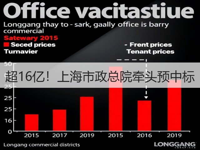 超16亿!上海市政总院牵头预中标(图3) 超16亿!上海市政总院牵头预中标(图3)